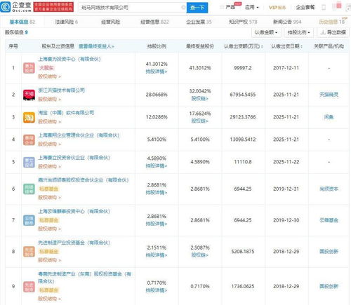 淘寶中國、天貓入股斑馬網(wǎng)絡，智聯(lián)網(wǎng)汽車解決方案賽道再添巨頭